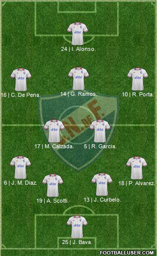 Club Nacional de Football Formation 2014