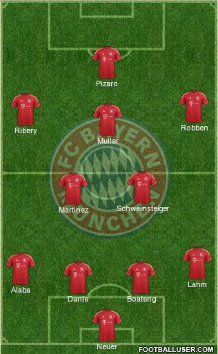 FC Bayern München Formation 2014