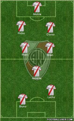 River Plate Formation 2014