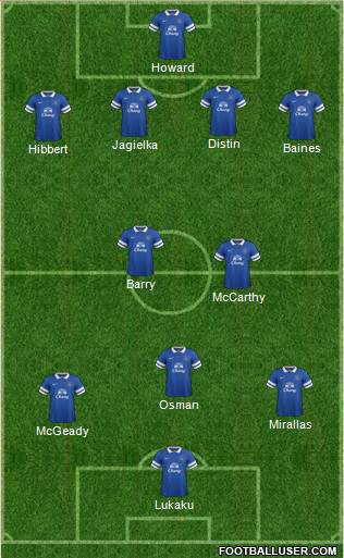 Everton Formation 2014