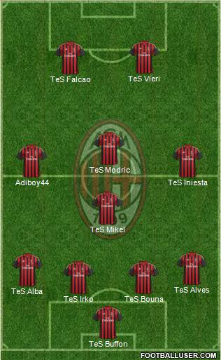 A.C. Milan Formation 2014
