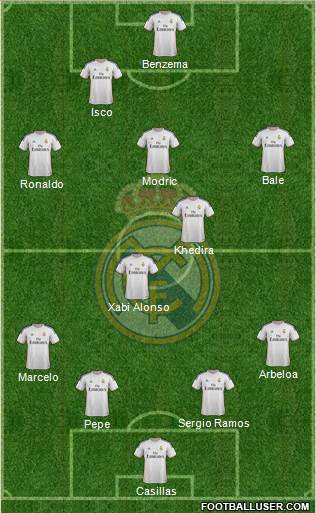 Real Madrid C.F. Formation 2014