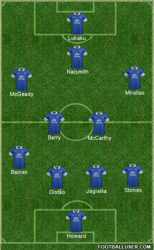 Everton Formation 2014
