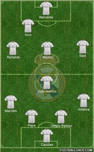 Real Madrid C.F. Formation 2014