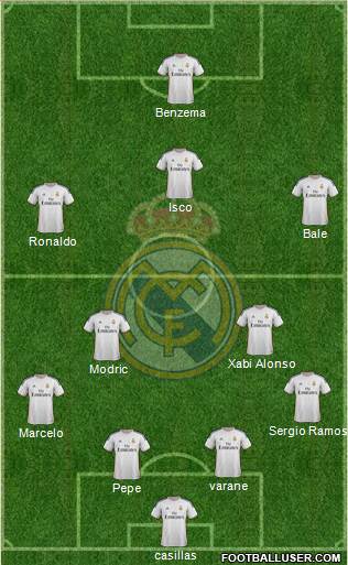 Real Madrid C.F. Formation 2014