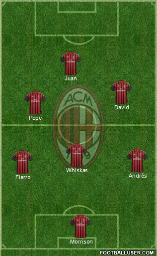 A.C. Milan Formation 2014