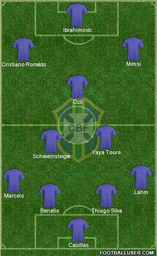 Brazil Formation 2014