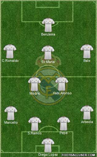 Real Madrid C.F. Formation 2014