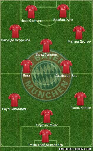 FC Bayern München Formation 2014