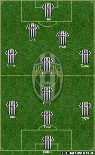 Juventus Formation 2014