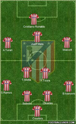 C. Atlético Madrid S.A.D. Formation 2014
