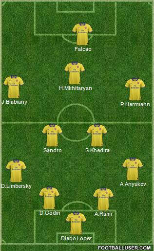 Arsenal Formation 2014
