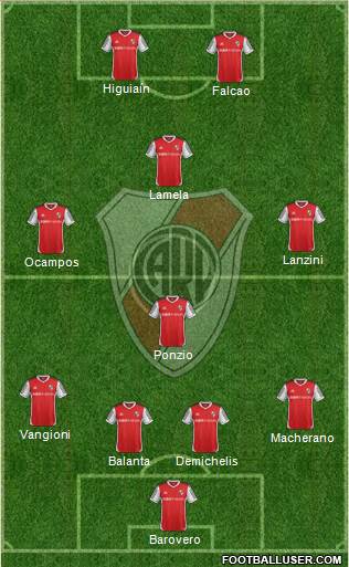 River Plate Formation 2014