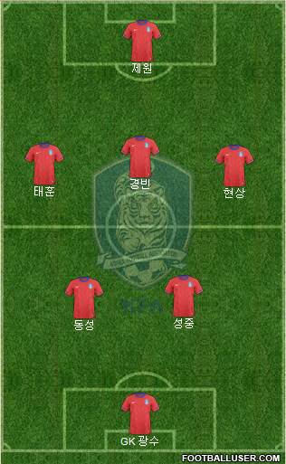 South Korea Formation 2014