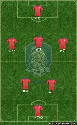 South Korea Formation 2014