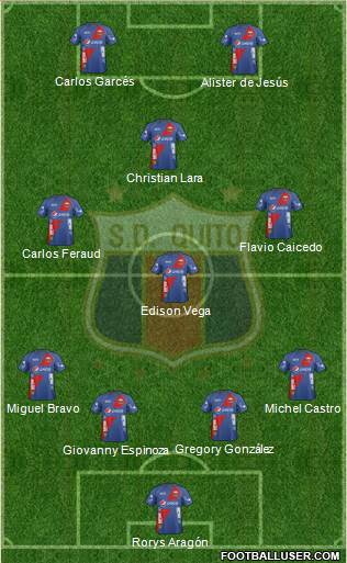 S Deportivo Quito Formation 2014