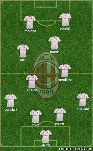 A.C. Milan Formation 2014