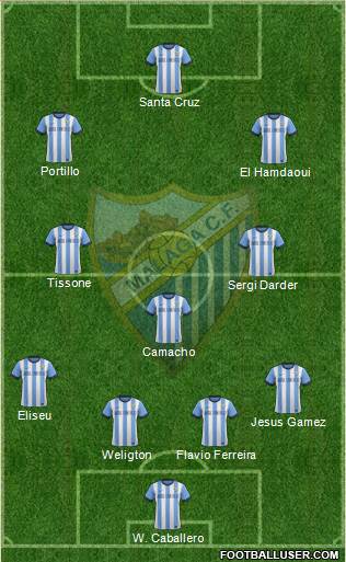 Málaga C.F., S.A.D. Formation 2014