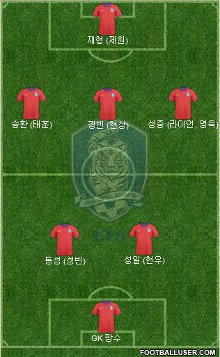 South Korea Formation 2014
