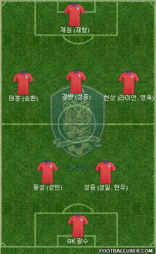 South Korea Formation 2014