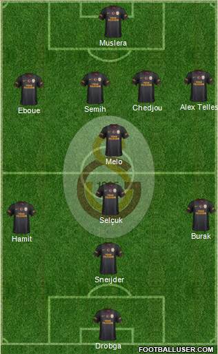 Galatasaray SK Formation 2014