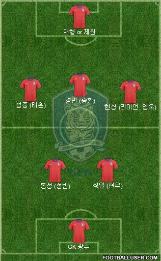 South Korea Formation 2014