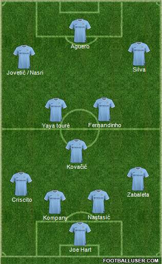 Manchester City Formation 2014