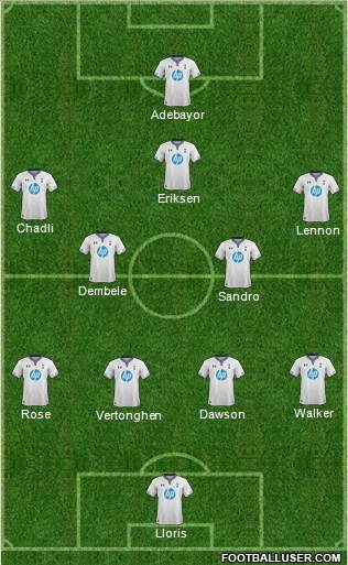 Tottenham Hotspur Formation 2014