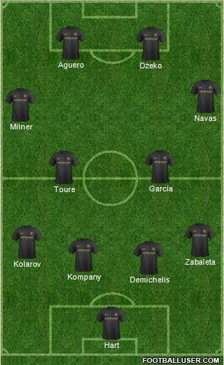 Manchester City Formation 2014