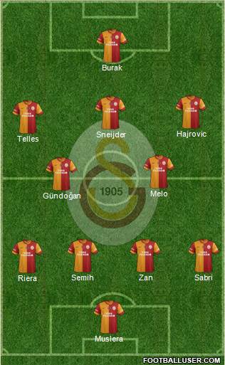 Galatasaray SK Formation 2014
