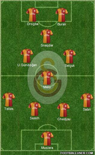 Galatasaray SK Formation 2014