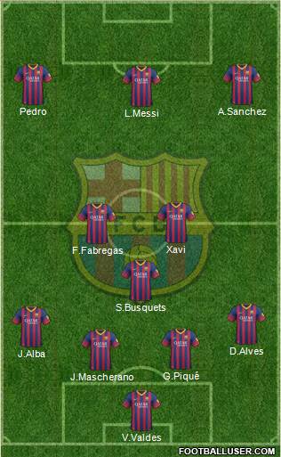 F.C. Barcelona Formation 2014