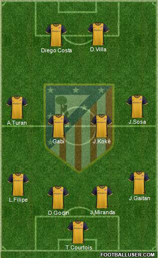 Atlético Madrid B Formation 2014
