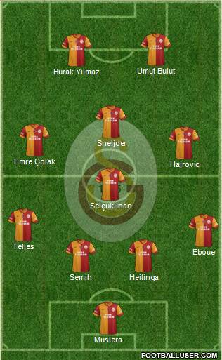 Galatasaray SK Formation 2014