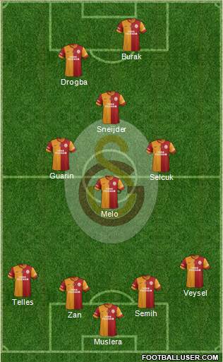 Galatasaray SK Formation 2014