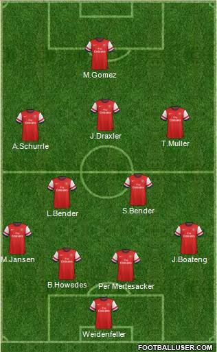 Arsenal Formation 2014