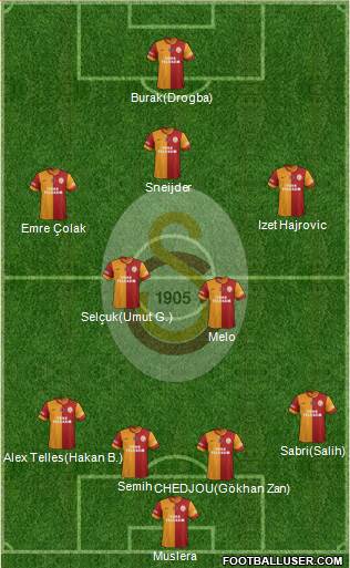 Galatasaray SK Formation 2014