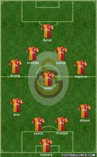 Galatasaray SK Formation 2014