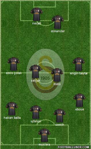 Galatasaray SK Formation 2014