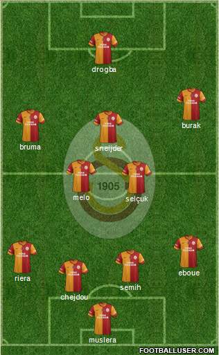 Galatasaray SK Formation 2014