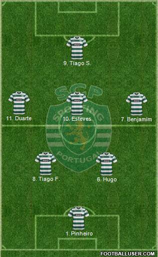 Sporting Clube de Portugal - SAD Formation 2014