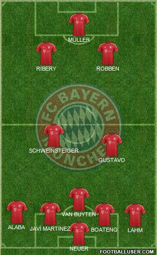 FC Bayern München Formation 2014