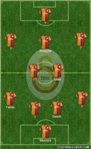 Galatasaray SK Formation 2014