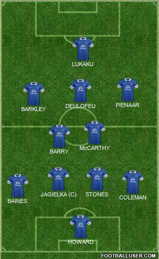 Everton Formation 2014