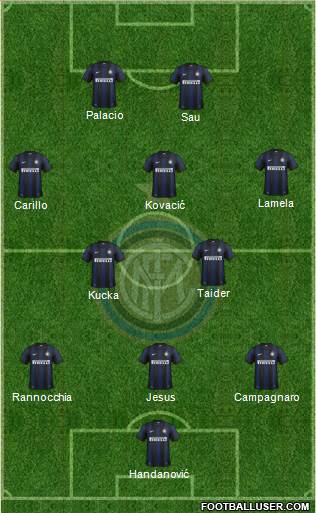 F.C. Internazionale Formation 2014