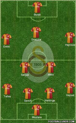 Galatasaray SK Formation 2014
