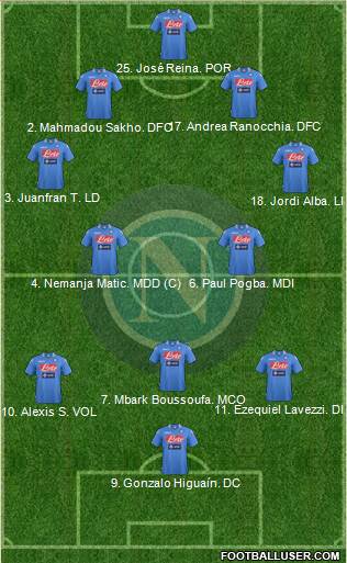 Napoli Formation 2014