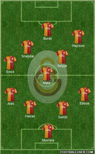 Galatasaray SK Formation 2014