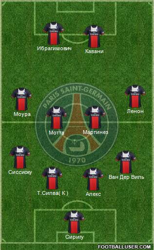 Paris Saint-Germain Formation 2014