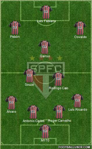 São Paulo FC Formation 2014